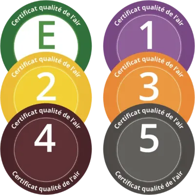 Afbeeldingen van Frans Milieuvignet